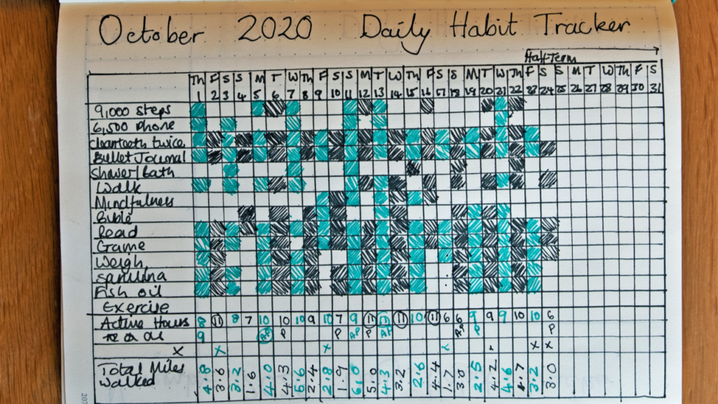 LEES-3-raisons-pour-suivre-vos-habitudes-1