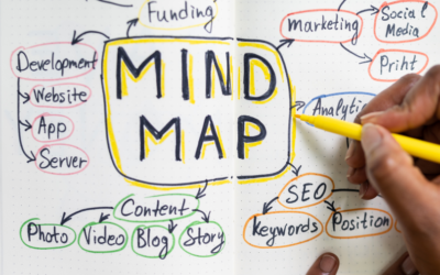 Le Mind Mapping et ses avantages